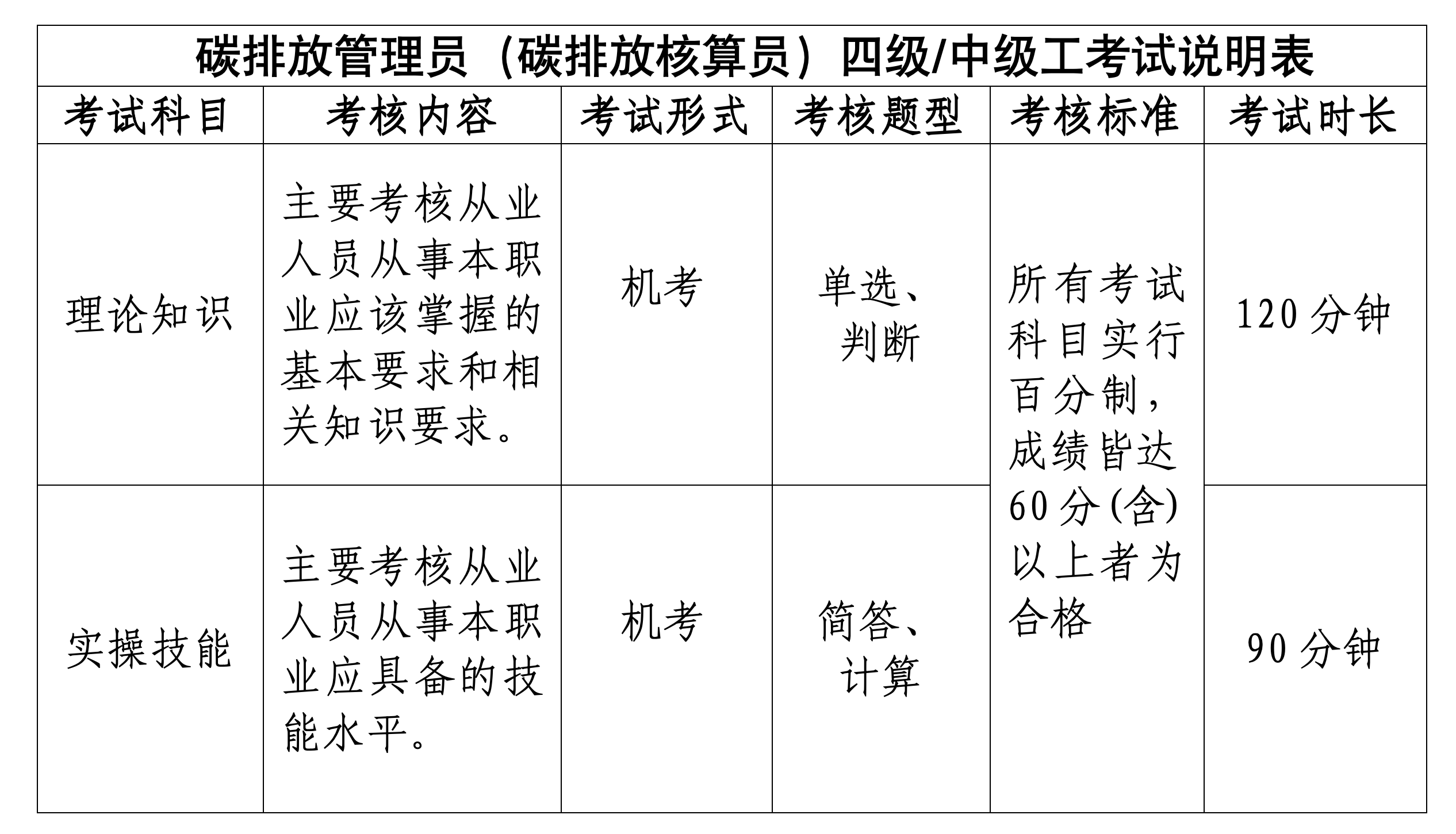 浙生环协〔2024〕14号关于4月份开展浙江省生态与环境修复技术协会碳排放核算员四级中级工职业技能等级认定的通知_04.png 浙生环协〔2024〕14号关于4月份开展浙江省生态与环境修复技术协会碳排放核算员四级中级工职业技能等级认定的通知_04.png