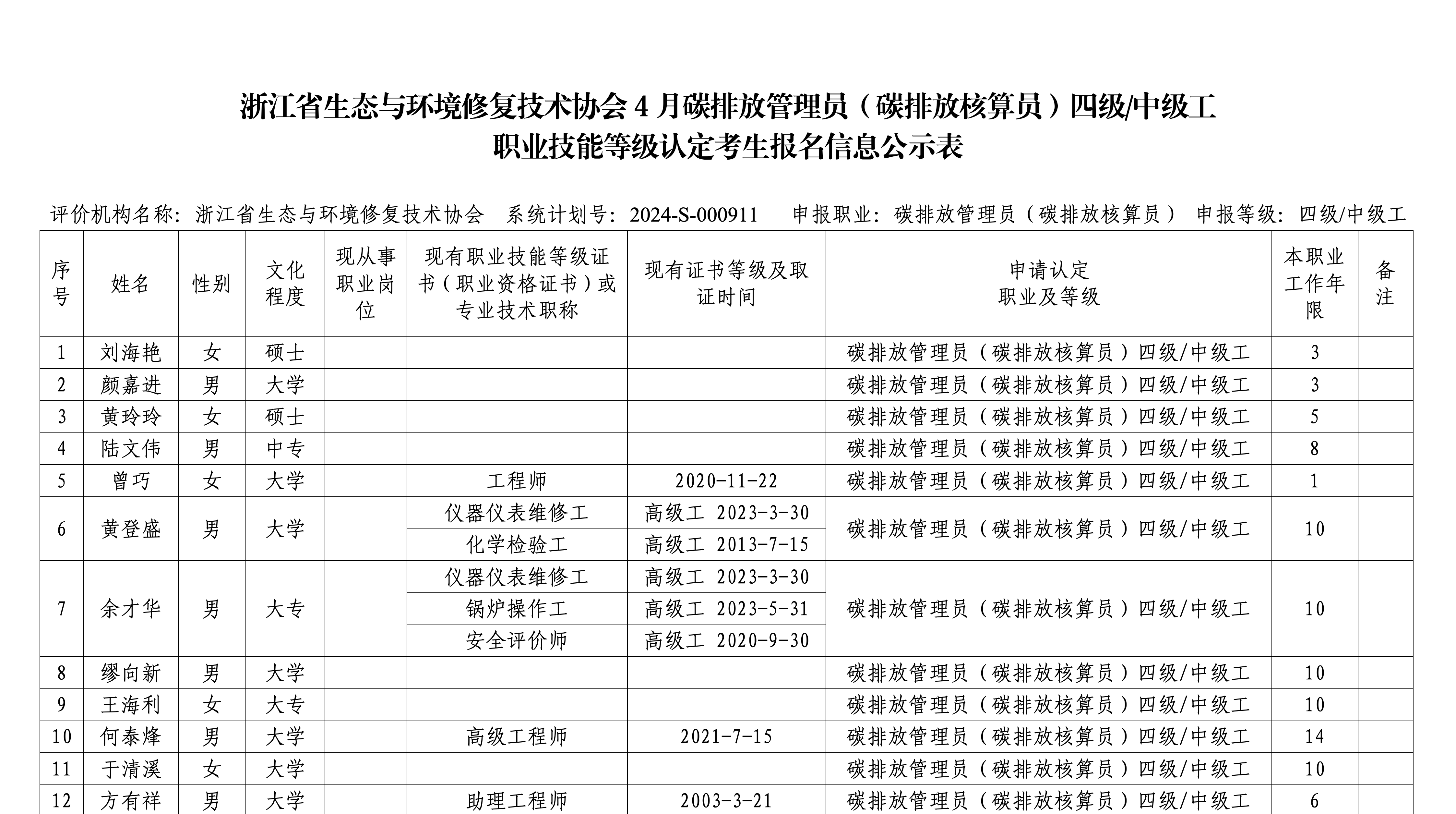 附件_浙江省生态与环境修复技术协会4月碳排放管理员（碳排放核算员）四级:中级工职业技能等级认定考生报名信息公示表_01.png