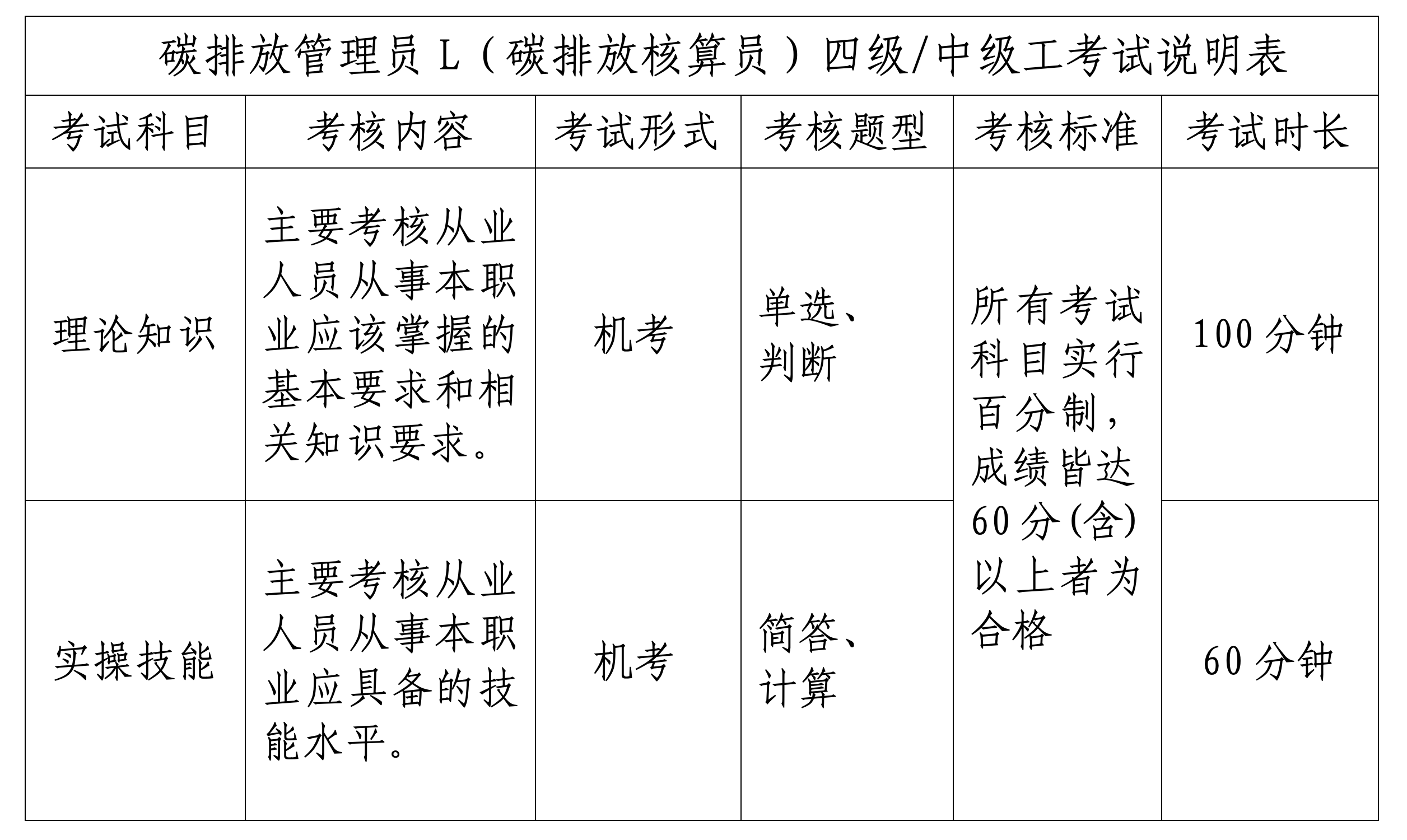 浙生环协技评〔2024〕5号关于6月份开展浙江省生态与环境修复技术协会碳排放核算员四级中级工职业技能等级认定的通知_04.png 浙生环协技评〔2024〕5号关于6月份开展浙江省生态与环境修复技术协会碳排放核算员四级中级工职业技能等级认定的通知_04.png