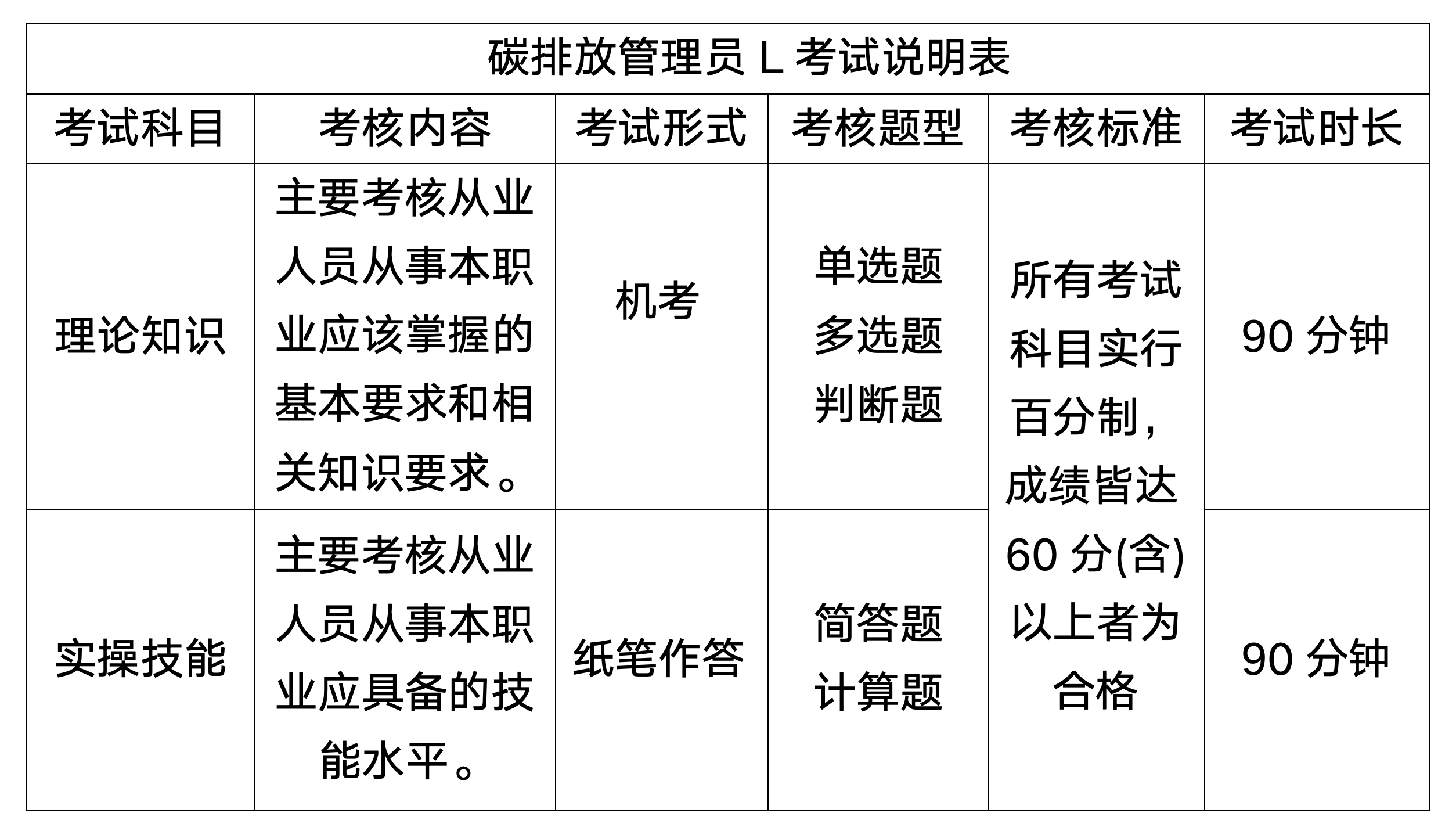 考试说明表.png 考试说明表.png