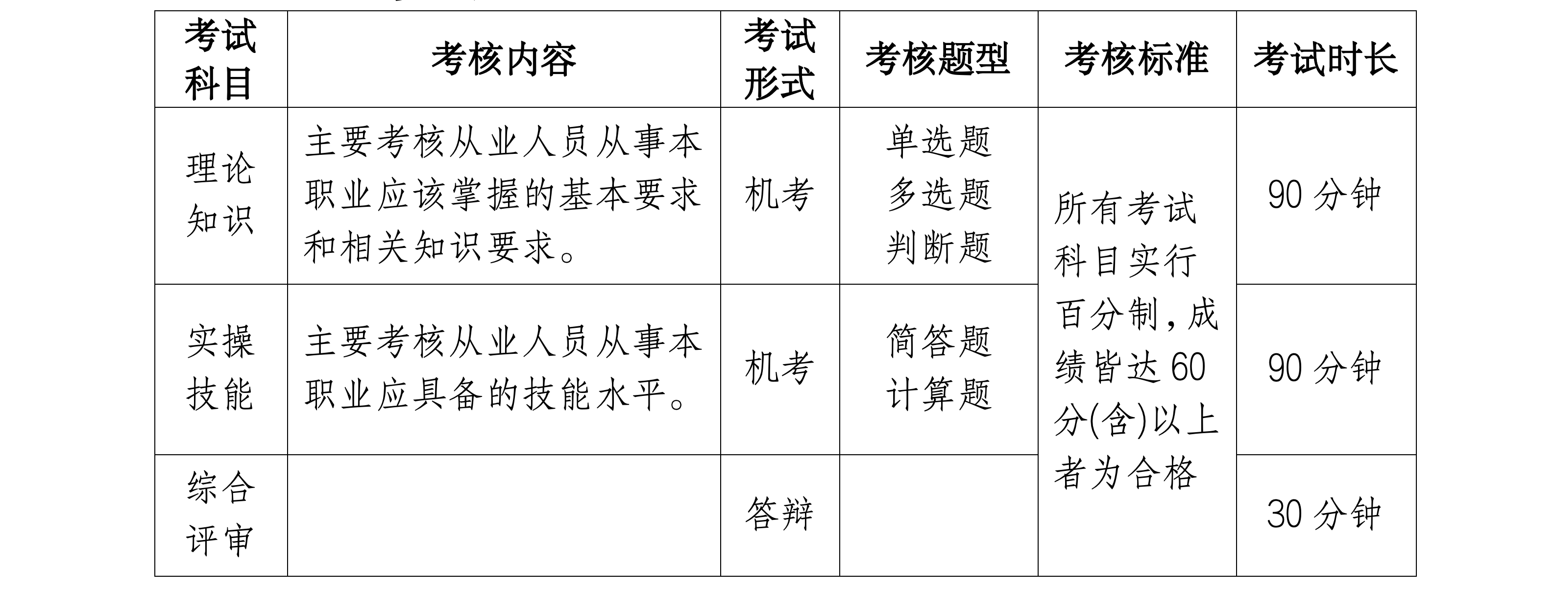 浙生环协技评〔2025〕3号关于3月份开展工业废水处理工、建筑节能减排咨询师、碳排放管理员L职业技能等级认定的通知_07.png 浙生环协技评〔2025〕3号关于3月份开展工业废水处理工、建筑节能减排咨询师、碳排放管理员L职业技能等级认定的通知_07.png