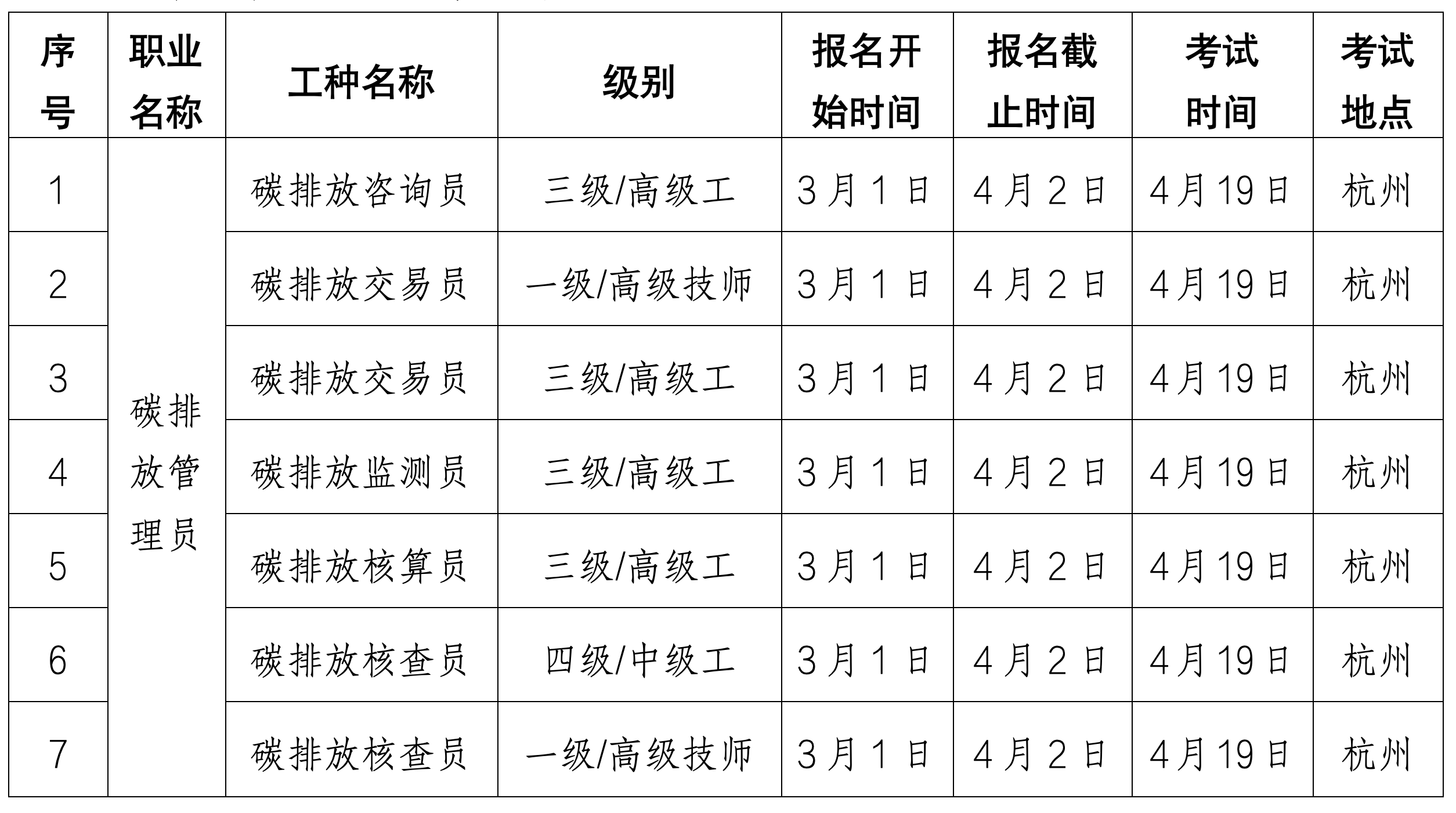 浙生环协技评〔2025〕4号关于4月份开展工业废水处理工、建筑节能减排咨询师、碳排放管理员L职业技能等级认定的通知_02_副本.png 浙生环协技评〔2025〕4号关于4月份开展工业废水处理工、建筑节能减排咨询师、碳排放管理员L职业技能等级认定的通知_02_副本.png