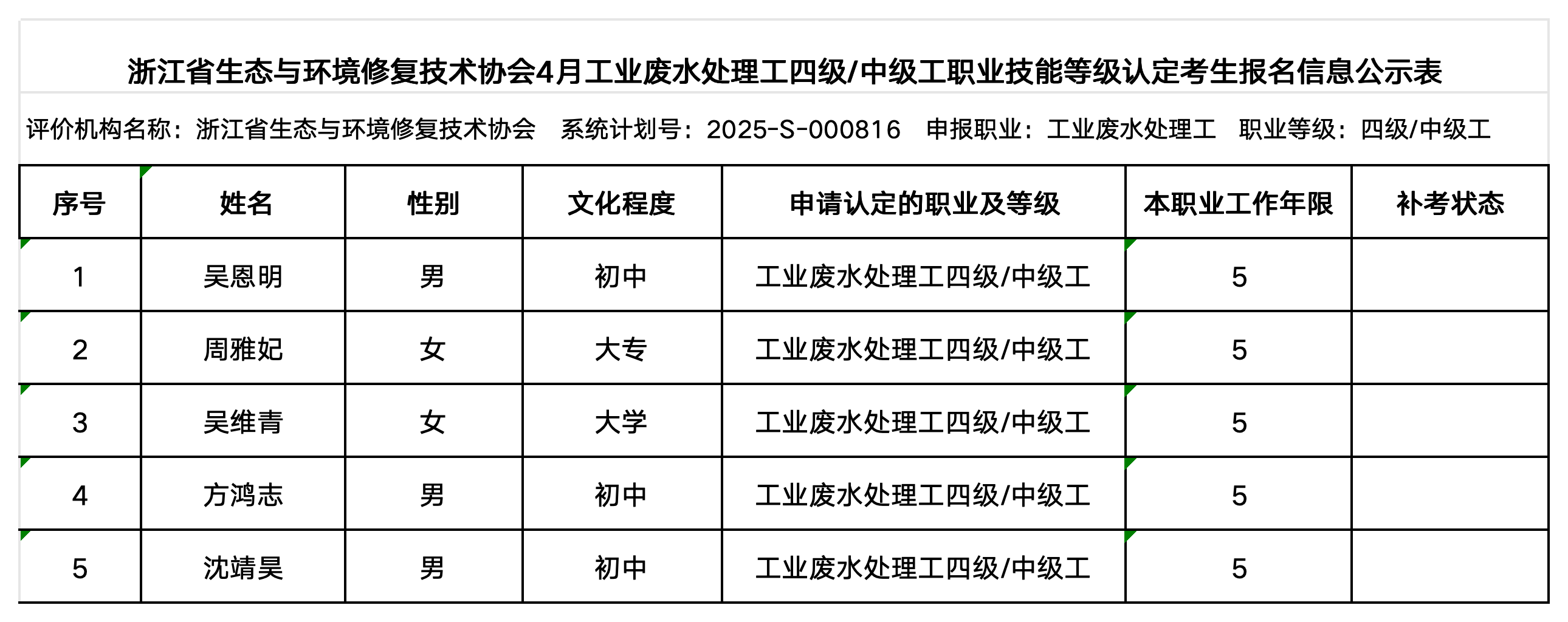 4月碳排放管理员、工业废水处理工职业技能等级认定公示名单（协会官网公示用）_工业废水处理工（中级工） (1).png