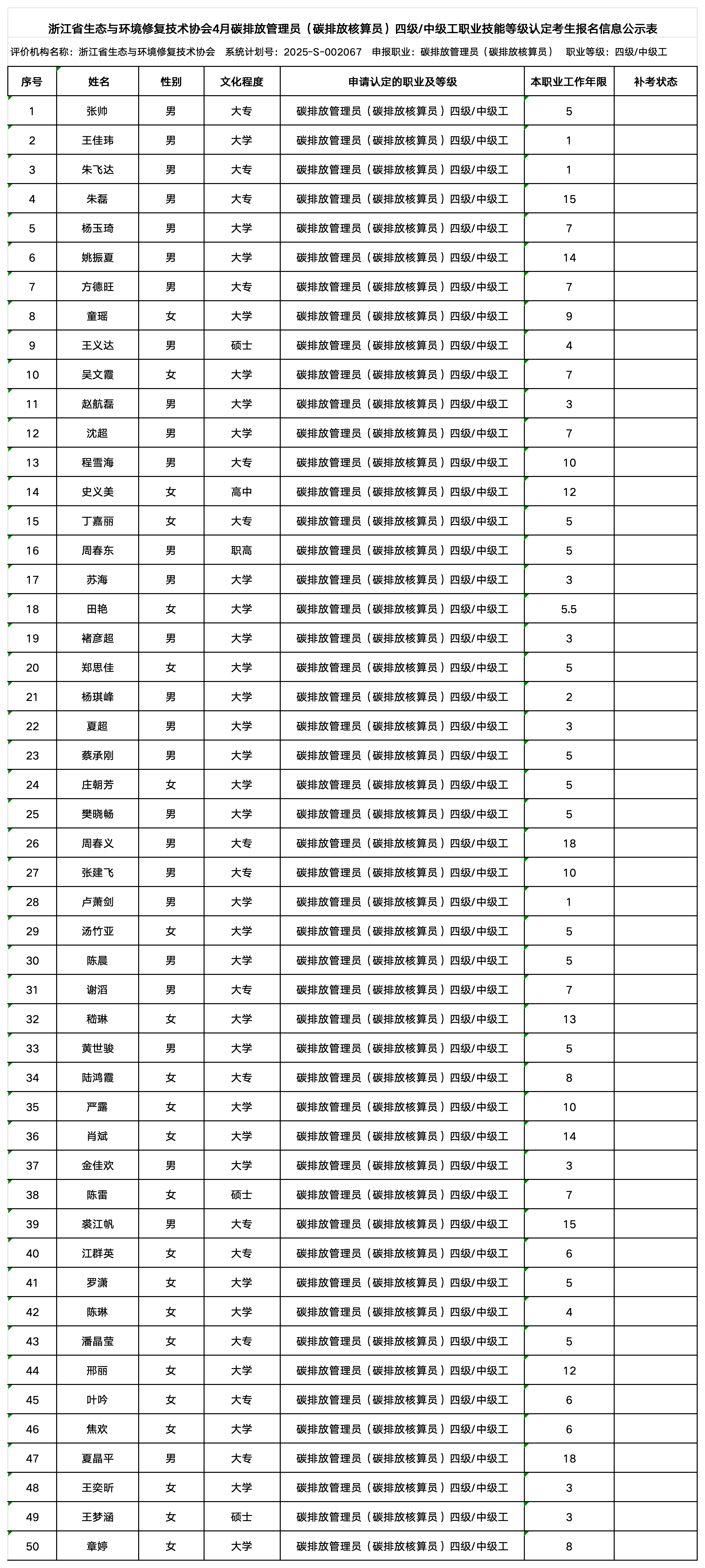 4月18日（考点：湖州）碳排放管理员（碳排放核算员）中级工职业技能等级认定公示名单（协会官网公示用）(1)_碳排放核算员（中级工）.png