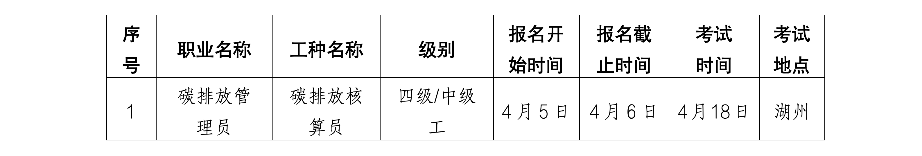 浙生环协技评〔2025〕9号关于4月份开展碳排放管理员（碳排放核算员）四级:中级工职业技能等级认定的通知_01.png