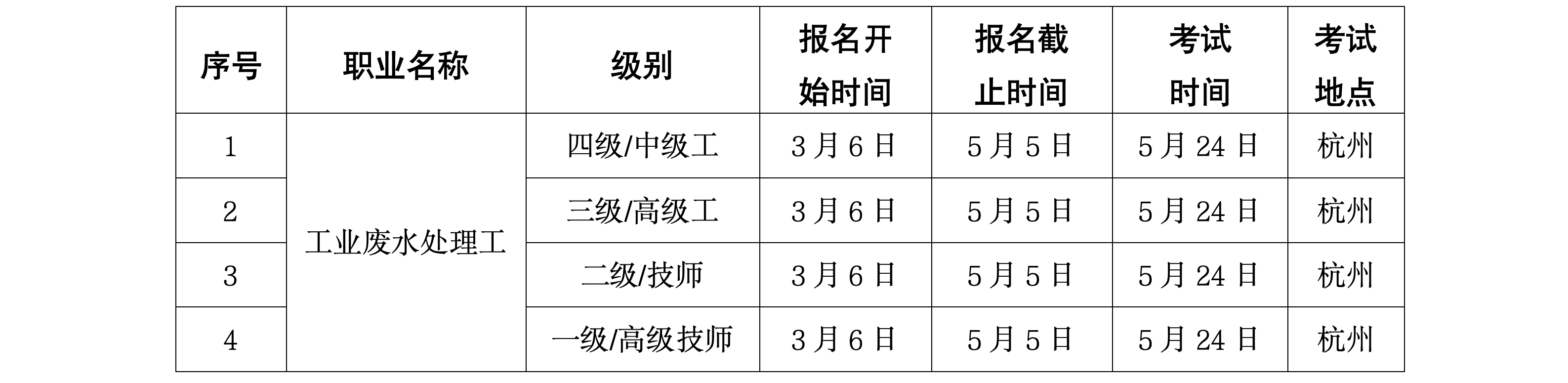 浙生环协技评〔2025〕11号关于5月24日开展工业废水处理工、建筑节能减排咨询师、碳排放管理员L职业技能等级认定的通知_01.png 浙生环协技评〔2025〕11号关于5月24日开展工业废水处理工、建筑节能减排咨询师、碳排放管理员L职业技能等级认定的通知_01.png