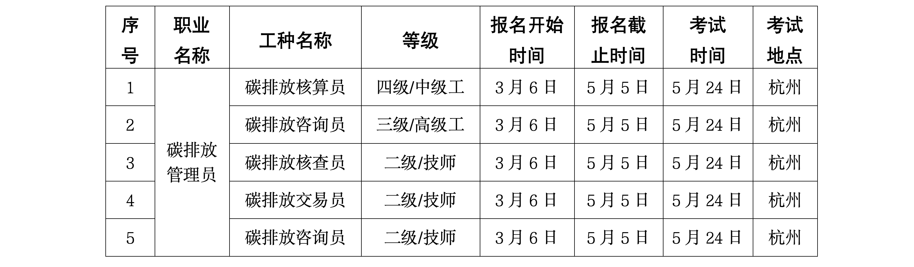 浙生环协技评〔2025〕11号关于5月24日开展工业废水处理工、建筑节能减排咨询师、碳排放管理员L职业技能等级认定的通知_02_副本.png 浙生环协技评〔2025〕11号关于5月24日开展工业废水处理工、建筑节能减排咨询师、碳排放管理员L职业技能等级认定的通知_02_副本.png