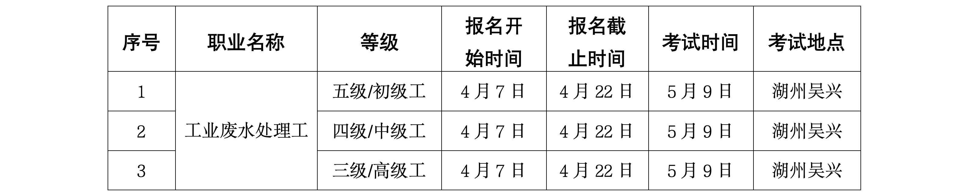 浙生环协技评〔2025〕12号关于5月9日开展工业废水处理工职业技能等级认定的通知_01.png
