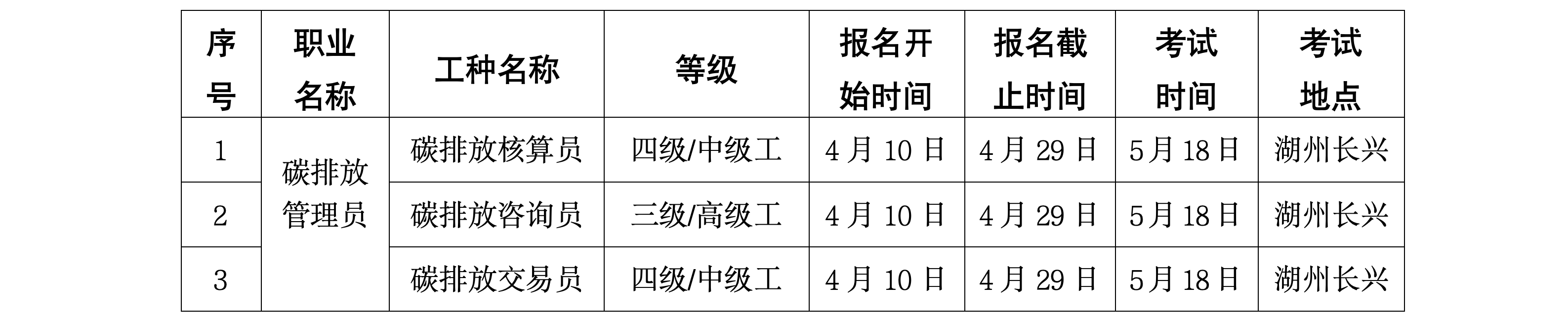 浙生环协技评〔2025〕13号关于5月18日开展碳排放管理员L职业技能等级认定的通知_01.png