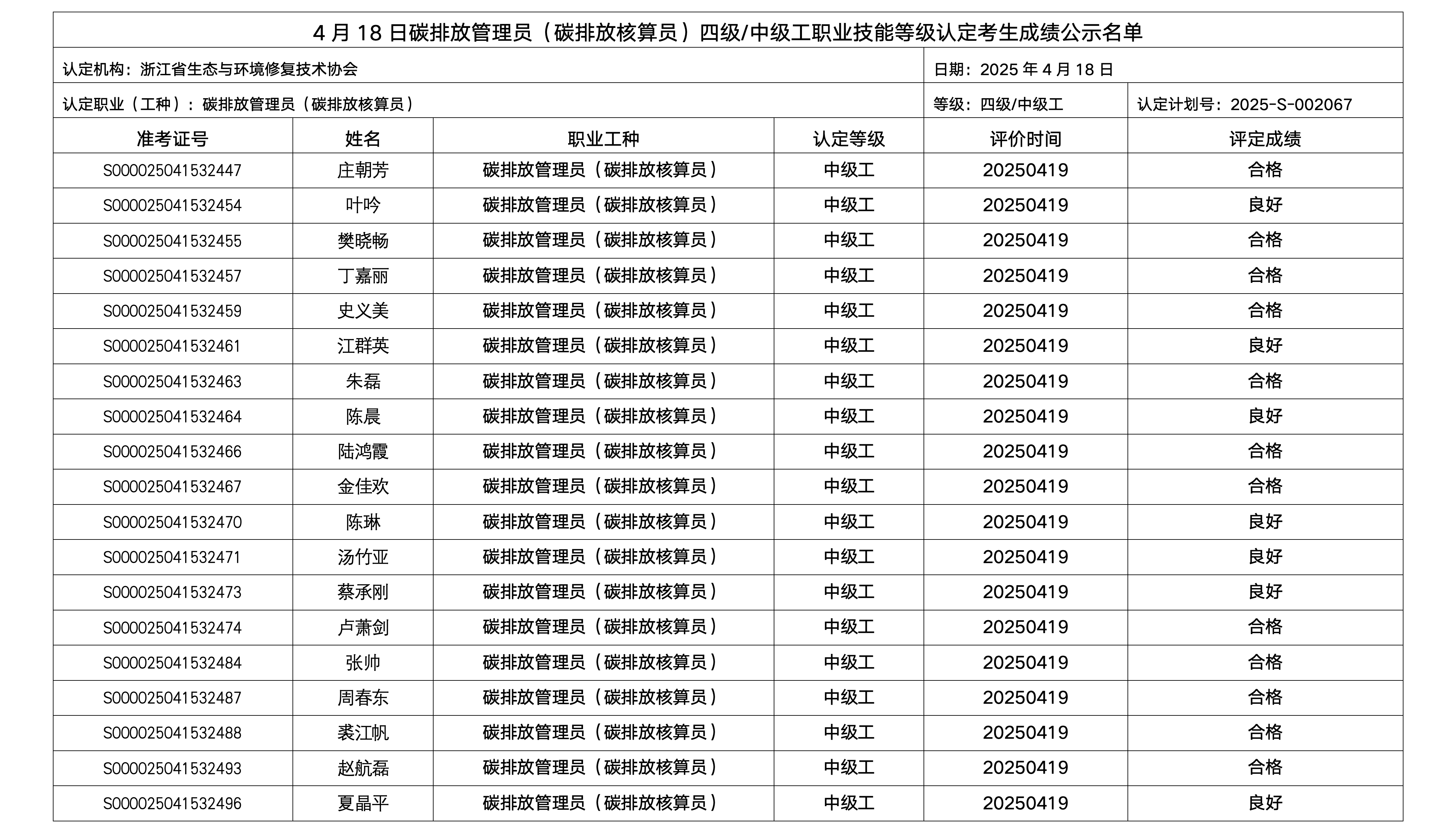 4月18日碳排放核算员中级工职业技能等级认定考生成绩公示名单 （只公示合格名单） - 副本(1) - 副本_01(1).png